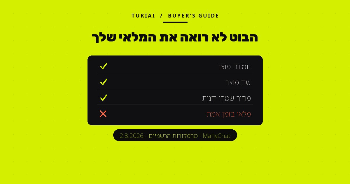 כרטיס צהוב ובו רשימת השדות של Catalog ב-ManyChat: תמונת מוצר, שם מוצר ומחיר ידני מסומנים בוי, ומלאי בזמן אמת מסומן באיקס.