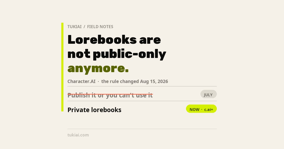 Card contrasting the old Character.AI Lorebook rule, publish it or you cannot use it, with the new private Lorebook option for c.ai+ subscribers.