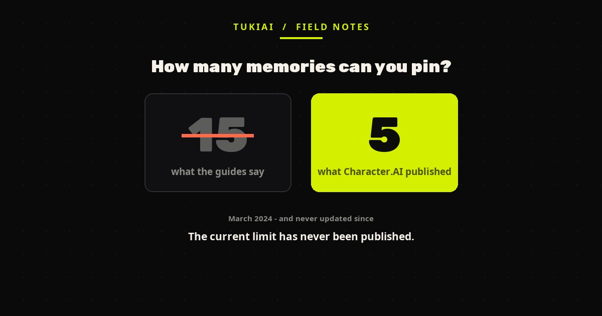 Split card: a struck-out 15 labelled what the guides say, next to a yellow 5 labelled what Character.AI published.