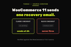 Two checkout paths side by side: classic checkout saves the order as wc-pending and the recovery email sends at two hours; block checkout saves it as checkout-draft and the email never fires.