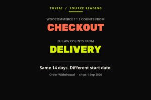 Card contrasting the two start dates: WooCommerce 11.1 counts the 14-day withdrawal window from checkout, EU law counts it from delivery.